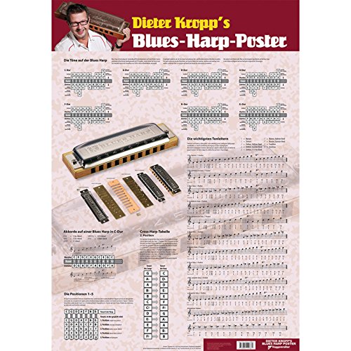 Blues-Harp-Poster: Grundwissen im Überblick!