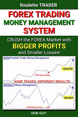 Forex Trading Money Management System: Crush the Forex Market with Bigger Profits and Smaller Losses! von CreateSpace Independent Publishing Platform