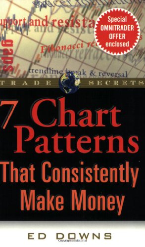 7 Chart Patterns That Consistently Make Money