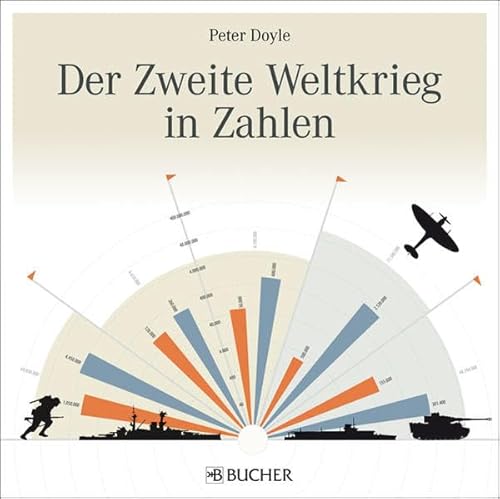 Der Zweite Weltkrieg in Zahlen Der Zweite Weltkrieg in Zahlen von Bucher