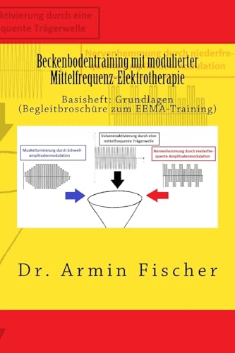 Beckenbodentraining mit modulierter Mittelfrequenz-Elektrotherapie: Basisheft: Grundlagen (Begleitbroschüre zum EEMA-Training) von CREATESPACE
