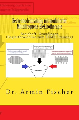 Beckenbodentraining mit modulierter Mittelfrequenz-Elektrotherapie: Basisheft: Grundlagen (Begleitbroschüre zum EEMA-Training) von Createspace Independent Publishing Platform