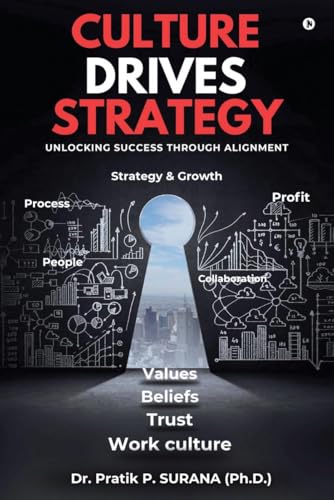 CULTURE DRIVES STRATEGY: UNLOCKING SUCCESS THROUGH ALIGNMENT von Notion Press