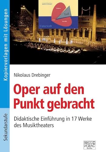 Oper auf den Punkt gebracht: Didaktische Einführung in 17 Werke des Musiktheaters