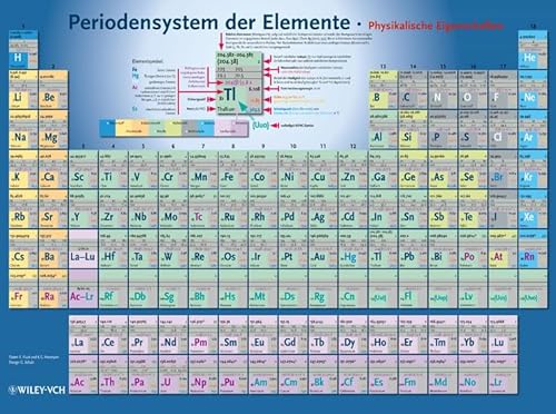 Periodensystem der Elemente: Material: Kunststoff