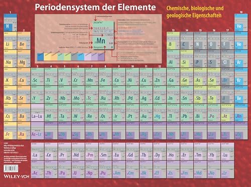 Periodensystem der Elemente: Material: Kunststoff von Wiley-VCH