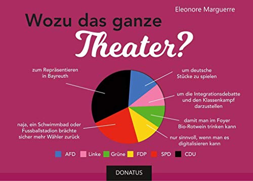 Wozu das ganze Theater?: Grafiken, Statistiken und Spaß aus dem Opernalltag