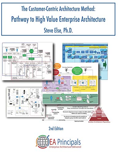 The Customer-Centric Architecture Method: Pathway to High Value Enterprise Architecture