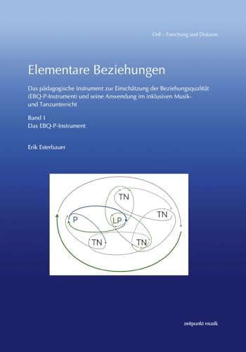 Elementare Beziehungen: Das pädagogische Instrument zur Einschätzung der Beziehungsqualität (EBQ-P-Instrument) und seine Anwendung im inklusiven ... Anwendungshinweise (zeitpunkt musik) von Reichert Verlag
