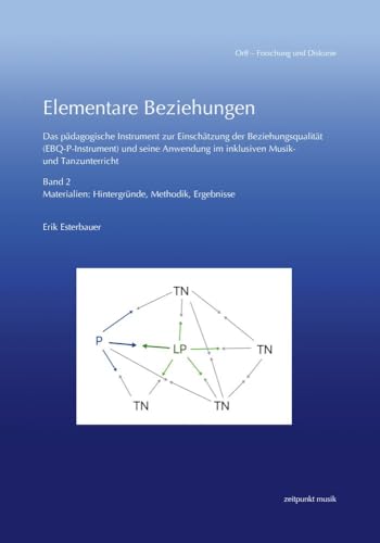 Elementare Beziehungen: Das pädagogische Instrument zur Einschätzung der Beziehungsqualität (EBQ-P-Instrument) und seine Anwendung im inklusiven ... Methodik, Ergebnisse (zeitpunkt musik) von Reichert Verlag