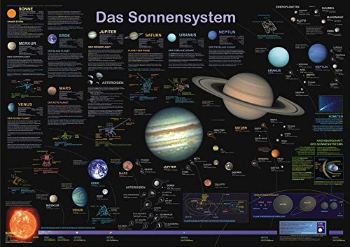 Das Sonnensystem (Planet-Poster-Box)