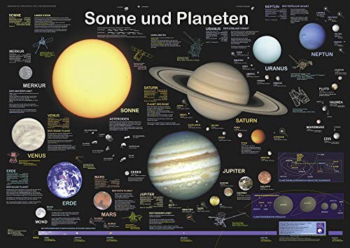 Sonne und Planeten (Planet-Poster-Box)