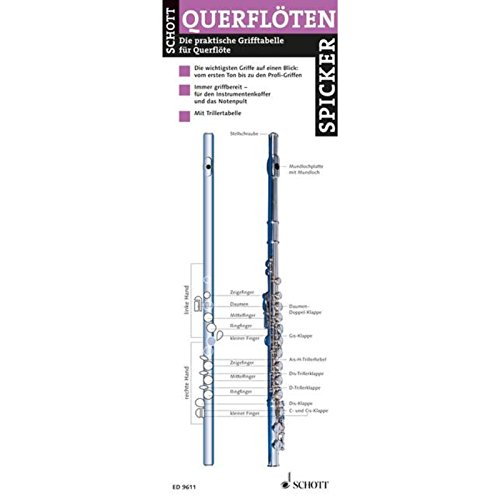 Querflöten-Spicker: Die praktische Grifftabelle für Querflöte. Flöte.