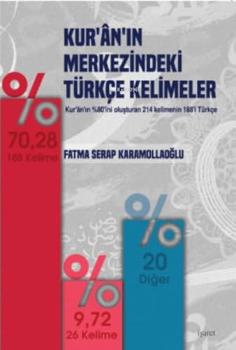 Kur'an'ın Merkezindeki Türkçe Kelimeler