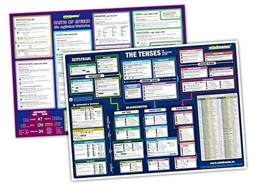 mindmemo Lernposter 2er Set - Englische Zeiten TENSES + Wortarten lernen Grammatik verständlich erklärt Grundwissen Lernhilfe Zusammenfassung 2x ... ... Set - 2x Lernübersicht DinA2 PremiumEdition von phiep Verlag