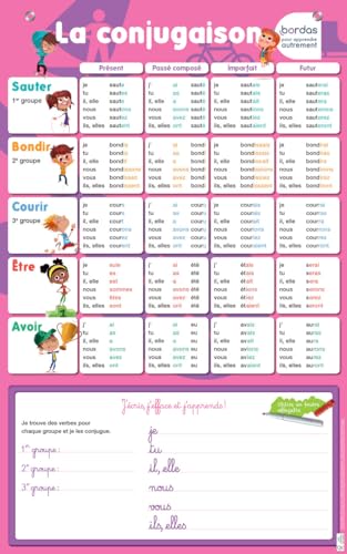 Les posters effaçables - La conjugaison