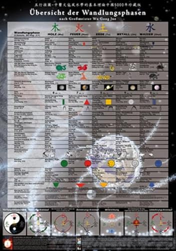 Übersicht der Wandlungsphasen (5 Elemente - Wu Xing) nach Großmeister Wu Gong Jue. Lehrtafel chinesisch/deutsch: Lehrtafel für Praxisräume, Lehrinstitutionen und Interessierte