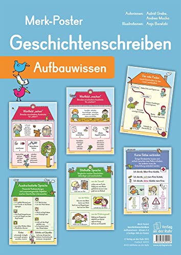Geschichtenschreiben – Aufbauwissen (Merk-Poster)