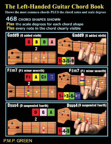 The Left-Handed Guitar Chord Book: Shows the most common chords plus the chord notes and scale degrees