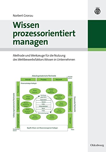 Wissen prozessorientiert managen: Methode und Werkzeuge für die Nutzung des Wettbewerbsfaktors Wissen in Unternehmen