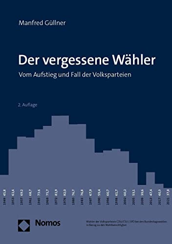 Der vergessene Wähler: Vom Aufstieg und Fall der Volksparteien