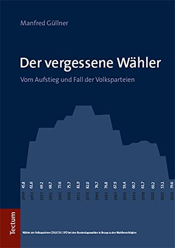 Der vergessene Wähler: Vom Aufstieg und Fall der Volksparteien von Tectum-Verlag