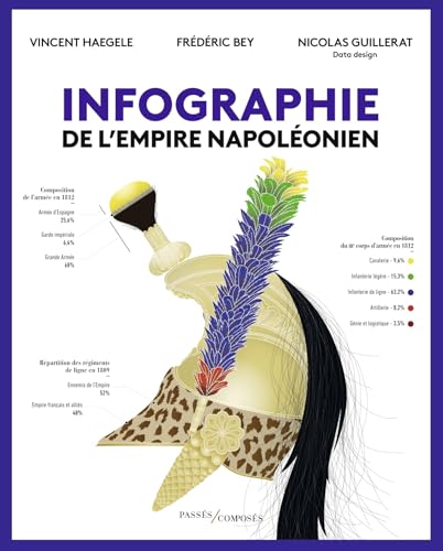 Infographie de l'Empire napoléonien von PASSES COMPOSES