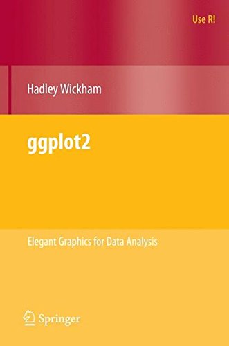 ggplot2: Elegant Graphics for Data Analysis (Use R!) von Springer