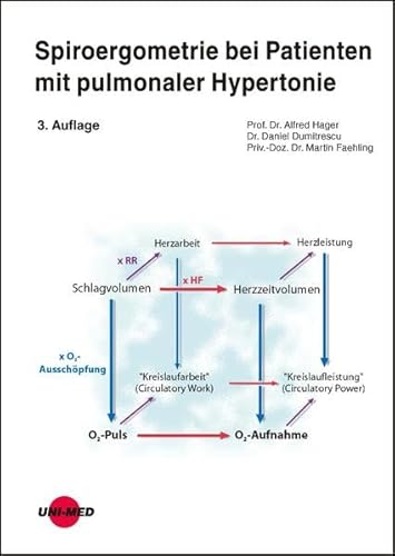 Spiroergometrie bei Patienten mit pulmonaler Hypertonie (UNI-MED Science)