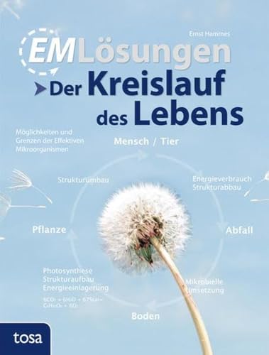 EM Lösungen Der Kreislauf des Lebens: Möglichkeiten und Grenzen der Effektiven Mikroorganismen