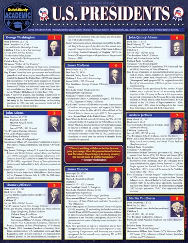 Us Presidents: Quick Reference to Historical Facts for Presidents of the United States of America von Quickstudy Reference Guides
