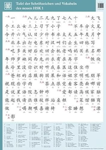 Tafel der Schriftzeichen und Vokabeln des neuen HSK 1