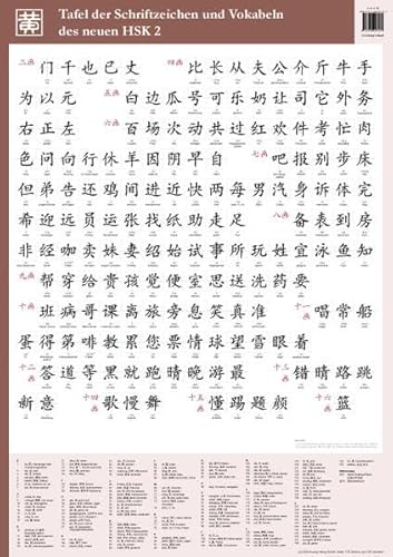 Tafel der Schriftzeichen und Vokabeln des neuen HSK 2 Tafel der Schriftzeichen und Vokabeln des neuen HSK 2