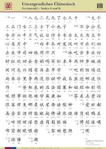 Unvergessliches Chinesisch, Zeichentafel Stufen A und B