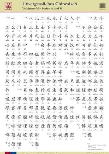 Unvergessliches Chinesisch, Zeichentafel Stufen A und B