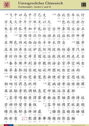 Unvergessliches Chinesisch: Zeichentafel - Stufen C und D Unvergessliches Chinesisch: Zeichentafel - Stufen C und D