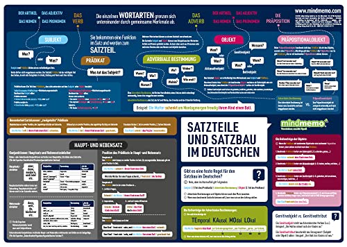 mindmemo Lernposter - Der deutsche Satzbau lernen Grammatik verständlich erklärt Lernhilfe kompakt Zusammenfassung Poster DIN A2 42x59 cm Lernhilfe