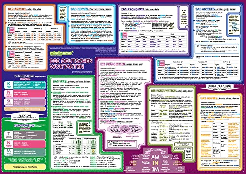 mindmemo Lernposter - Die deutschen Wortarten lernen Grammatik verständlich erklärt Lernhilfe kompakt Zusammenfassung Poster DIN A2 42x59 cm ... ... Lernhilfe - DinA2 PremiumEdition von phiep Verlag