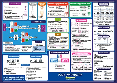 mindmemo Lernposter - Les pronoms - Die französischen Pronomen lernen Grammatik verständlich erklärt Lernhilfe kompakt Zusammenfassung Poster DIN A2 ... DIN A2 42x59 cm PremiumEdition in Schutzröhre