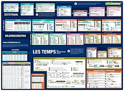 mindmemo Lernposter - Les temps - Die französischen Zeiten französische Grammatik lernen für Kinder Erwachsene Lernhilfe Zusammenfassung Poster DIN A2 ... Lernhilfe - DinA2 PremiumEdition