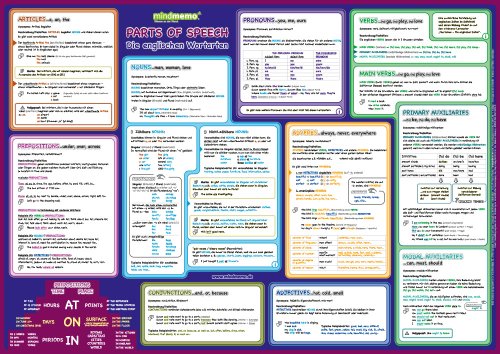 mindmemo Lernposter - Die englischen Wortarten lernen Grammatik verständlich erklärt Lernhilfe kompakt Zusammenfassung Poster DIN A2 42x59 cm ... ... DIN A2 42x59 cm PremiumEdition in Schutzröhre von mindmemo