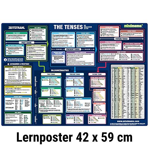 mindmemo Lernposter - The Tenses Die englischen Zeiten Grammatik einfach lernen für Kinder Erwachsene Lernhilfe kompakt Zusammenfassung Poster DIN A2 ... Lernhilfe - DinA2 PremiumEdition von mindmemo