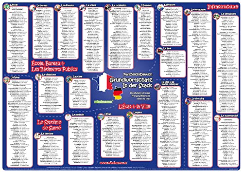mindmemo Vokabel Lernposter - Grundwortschatz Französisch / Deutsch - In der Stadt - 600 Vokabeln lernen leicht gemacht Lernhilfe Zusammenfassung ... ... A2 42x59 cm PremiumEdition in Transportrolle von phiep Verlag