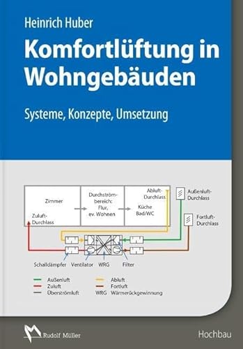 Komfortlüftung in Wohngebäuden: Systeme, Konzepte, Umsetzung: Konzepte für Neubau und Bestand von MÜLLER, RUDOLF