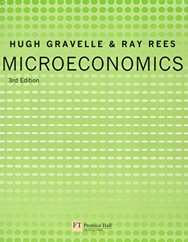 Microeconomics