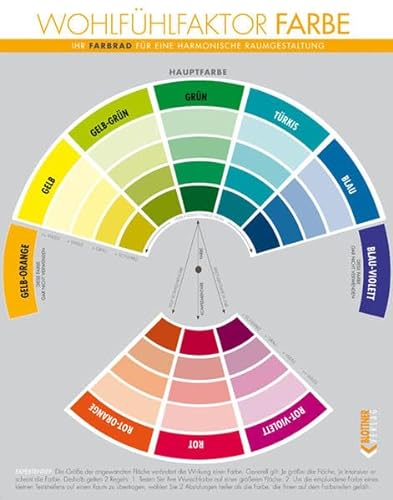 FARBRAD: Wohlfühlfaktor Farbe – Ihr Farbrad für eine harmonische Raumgestaltung von Blottner Verlag