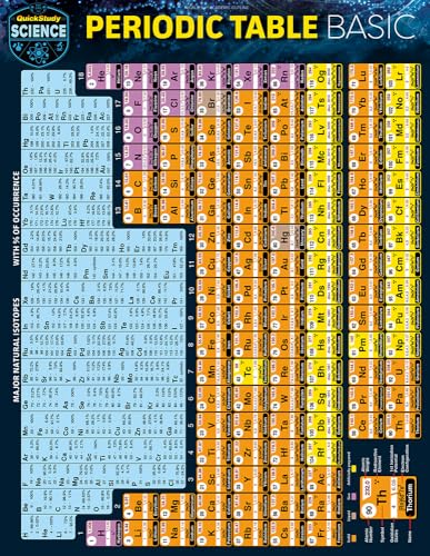 Periodic Table Basic: A Quickstudy Laminated Reference Guide von Quickstudy Reference Guides