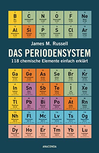 Das Periodensystem: 118 chemische Elemente einfach erklärt