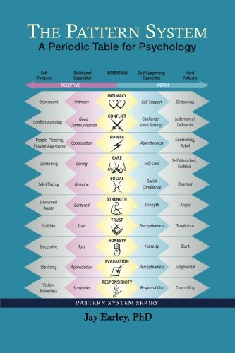 The Pattern System: A Periodic Table for Psychology