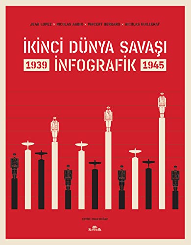 İkinci Dünya Savaşı: İnfografik